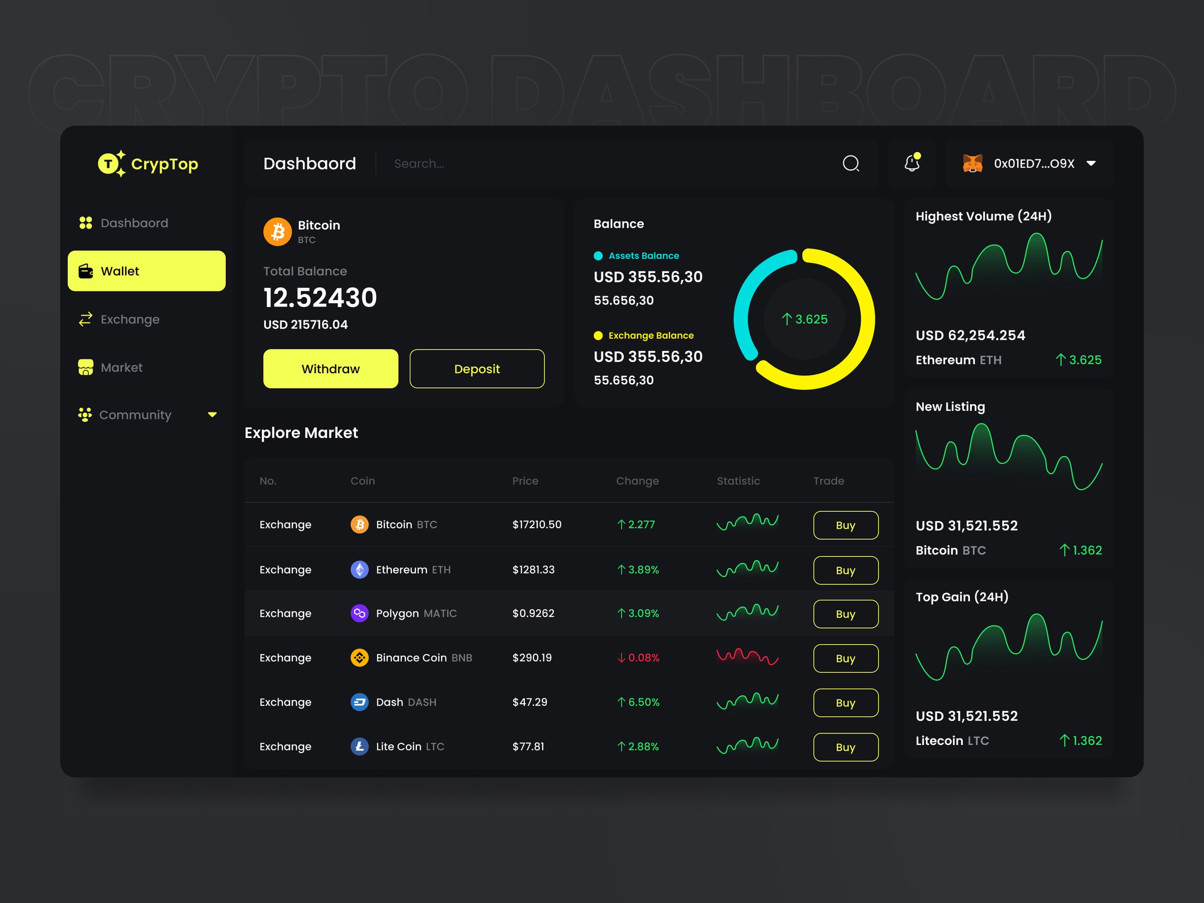 trading dashboard screens 2